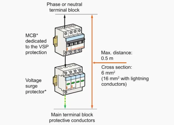 AC Lightning Surge Protector /SPD