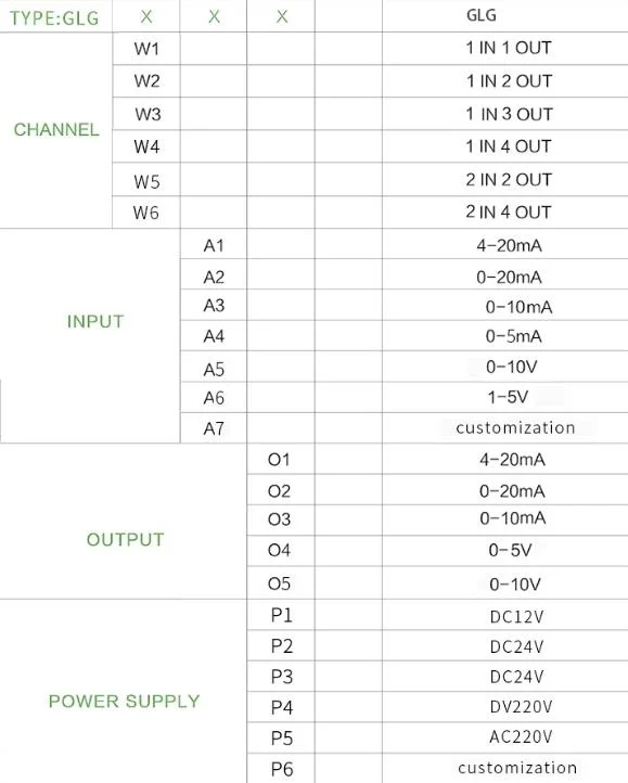 0.1% Accuracy Analog 4-20mA 0-10V 0-5V Output Signal Isolator